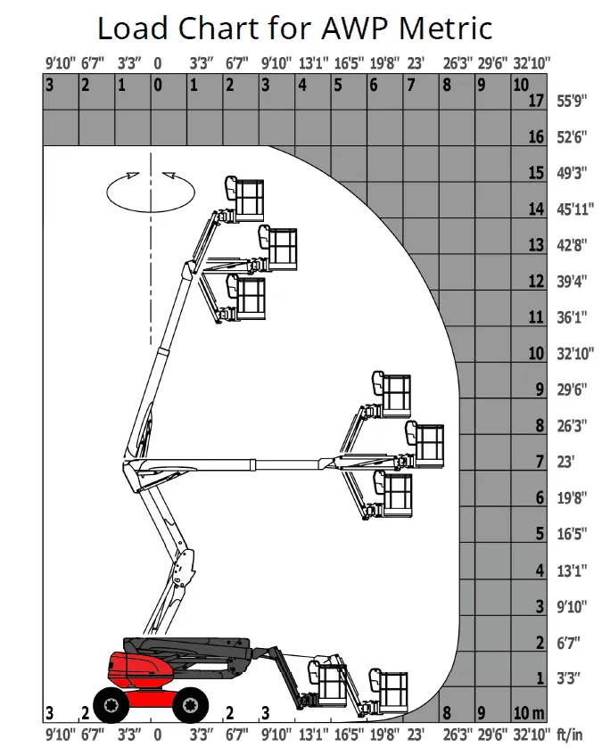 Løftediagram 160 ATJ Bomlift Manitou Zeppelin Rental