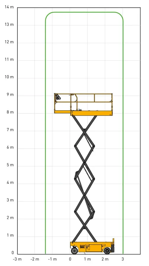 Løftediagram Compact 14 Saxlift Haulotte Zeppelin Rental