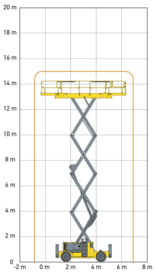 Løftediagram Compact HS15E PRO Saxlift Haulotte Zeppelin Rental