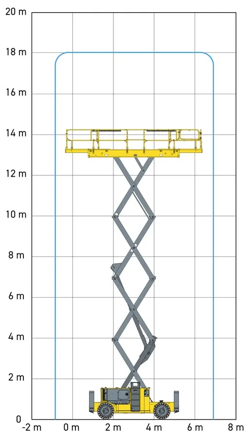 Løftediagram Compact HS18E PRO Saxlift Haulotte Zeppelin Rental