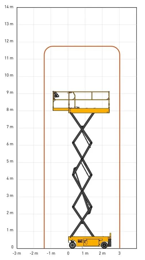 Løftediagram Compact12 Saxlift Haulotte Zeppelin Rental