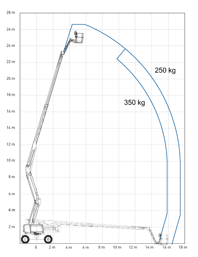 HA26 RTJ PRO Bomlift Haulotte Zeppelin Rental2-min.png