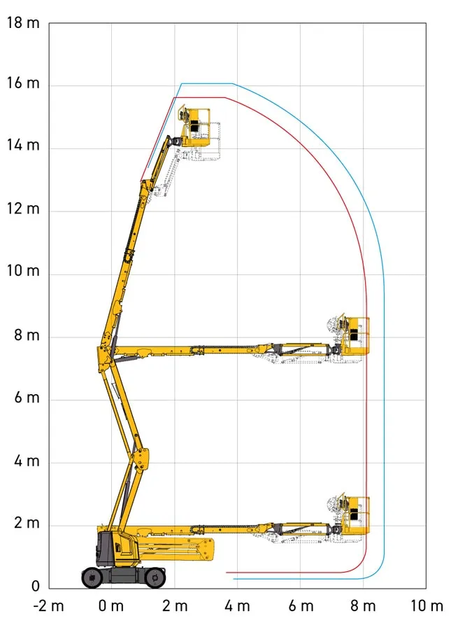 Haulotte Sigma16 PRO Bomlift Haulotte Zeppelin Rental2-min.jpg