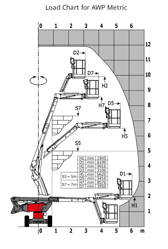 Manitou_12-m_bomlift_manitu_zeppelin_rental_datablad-bomlift-12-m.png