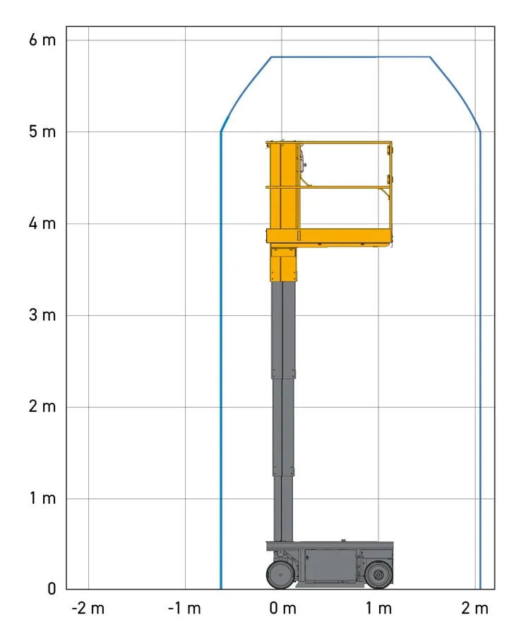 Løftediagram Star 6 soejlelift Haulotte Zeppelin Rental