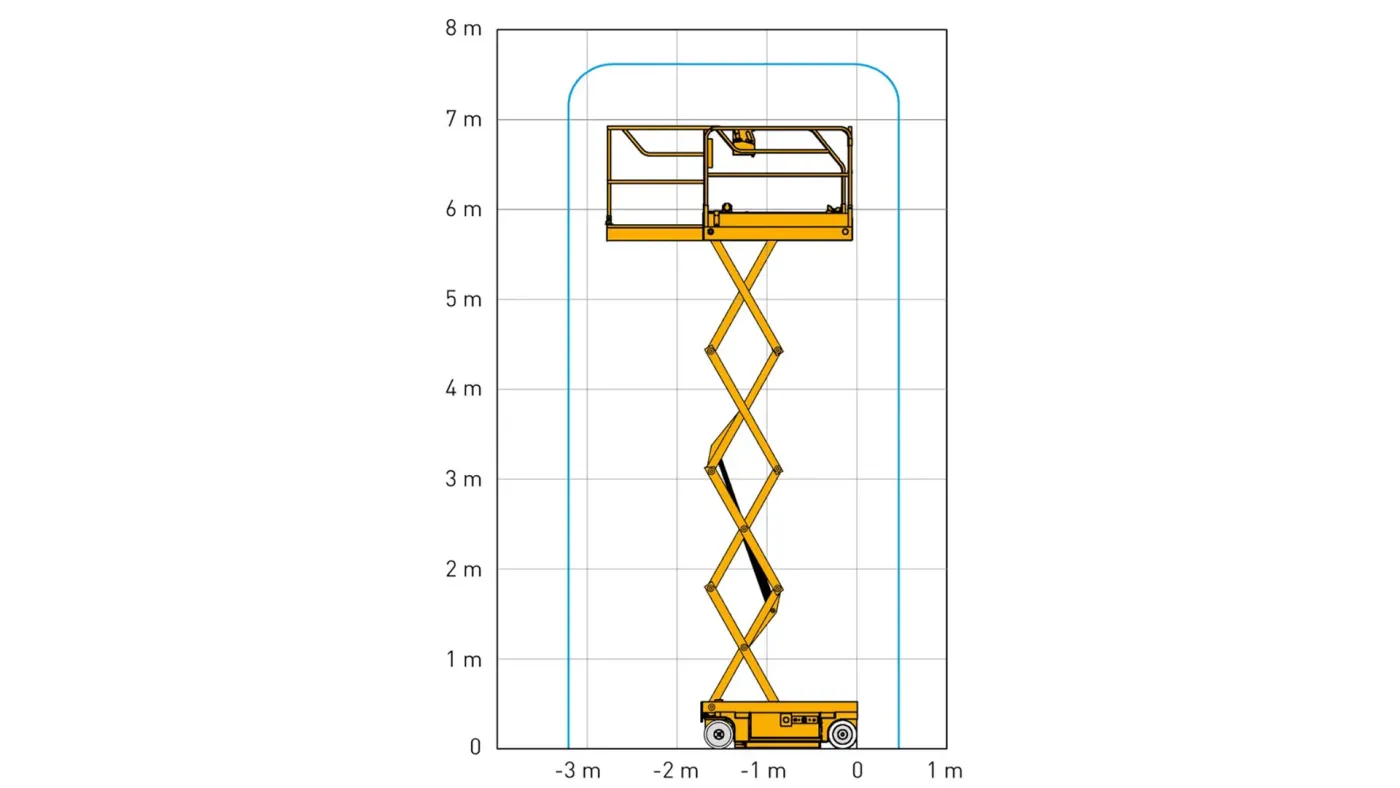 Compact10 Saxlift Haulotte Zeppelin Rental2.jpg