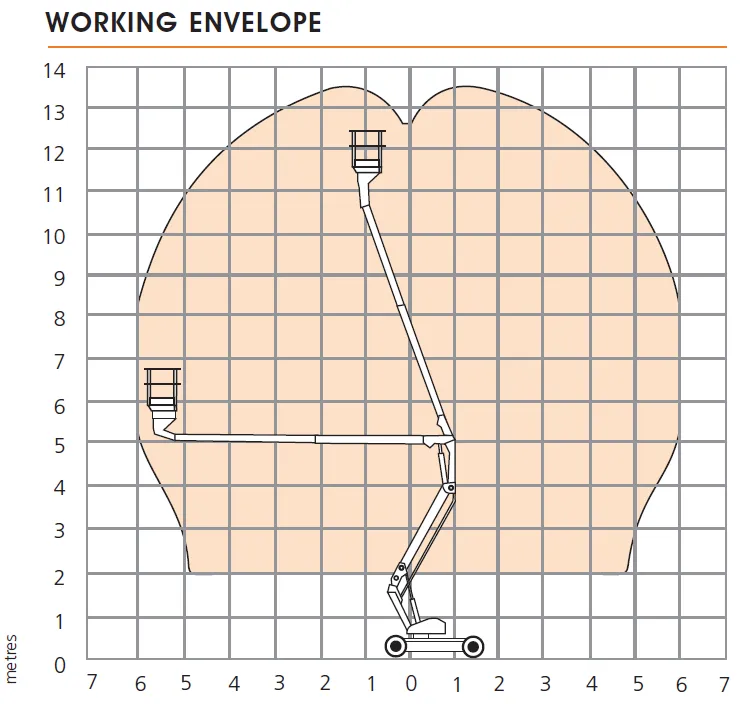 Løftediagram for Snorkel A38E
