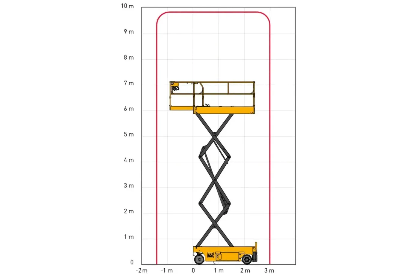 compact10n-saxlift-haulotte-zeppelin-rental-min.jpg
