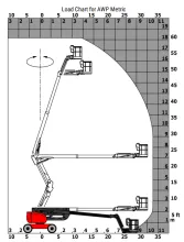 løftediagram for 180ATJ RC bomlift fra Manitou 