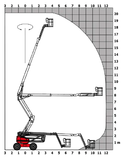 Liftdiagram for 200ATJ Manitou bomlift hos Zeppelin Rental