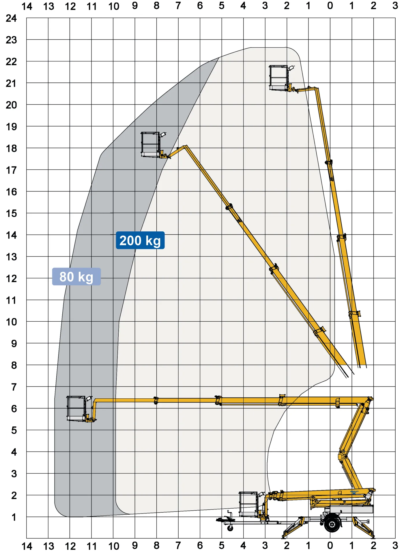Liftdiagram 2300 EXB trailerlift fra Omme hos Zeppelin Rental 