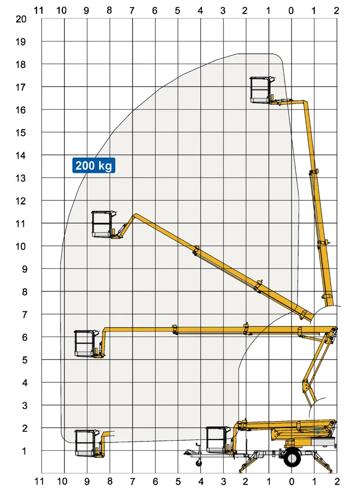 1830EBZ trailerlift løftediagram fra Omme hos Zeppelin Rental
