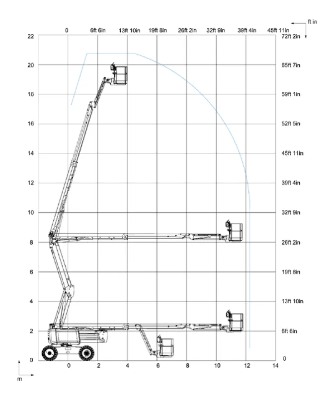 Løftediagram HA 20 RTJ PRO bomlift fra Haulotte
