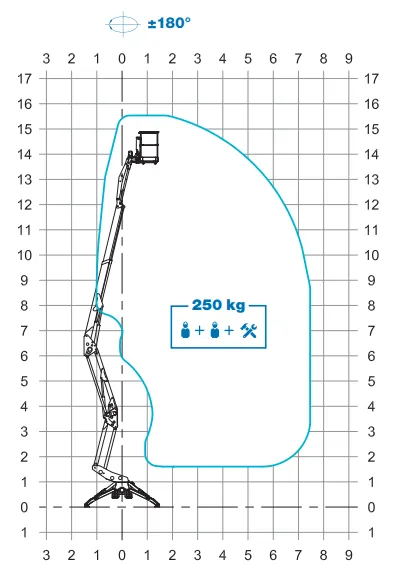 Løftediagram Traccess 160 CTE