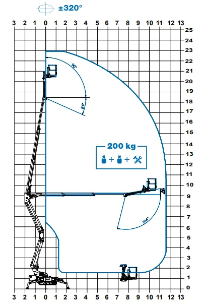 Løftediagram Traccess 230 CTE hos Zeppelin Rental