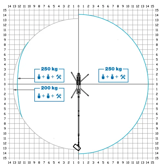 Traccess 270 CTE løftediagram hos Zeppelin Rental 