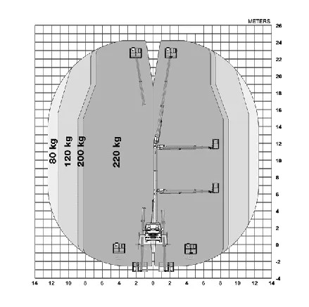 Liftdiagram for VTX240 Versalift lastbilllift hos Zeppelin Rental