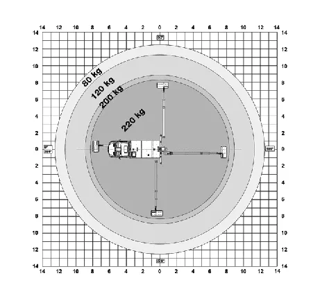 Liftdiagram for VTX240 Versalift lastbilllift hos Zeppelin Rental